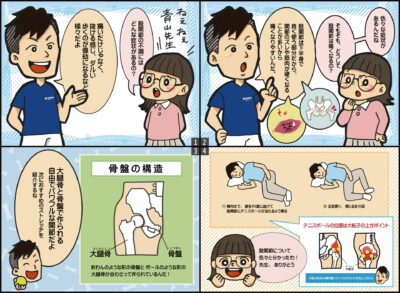 4コマ漫画　股関節の不調